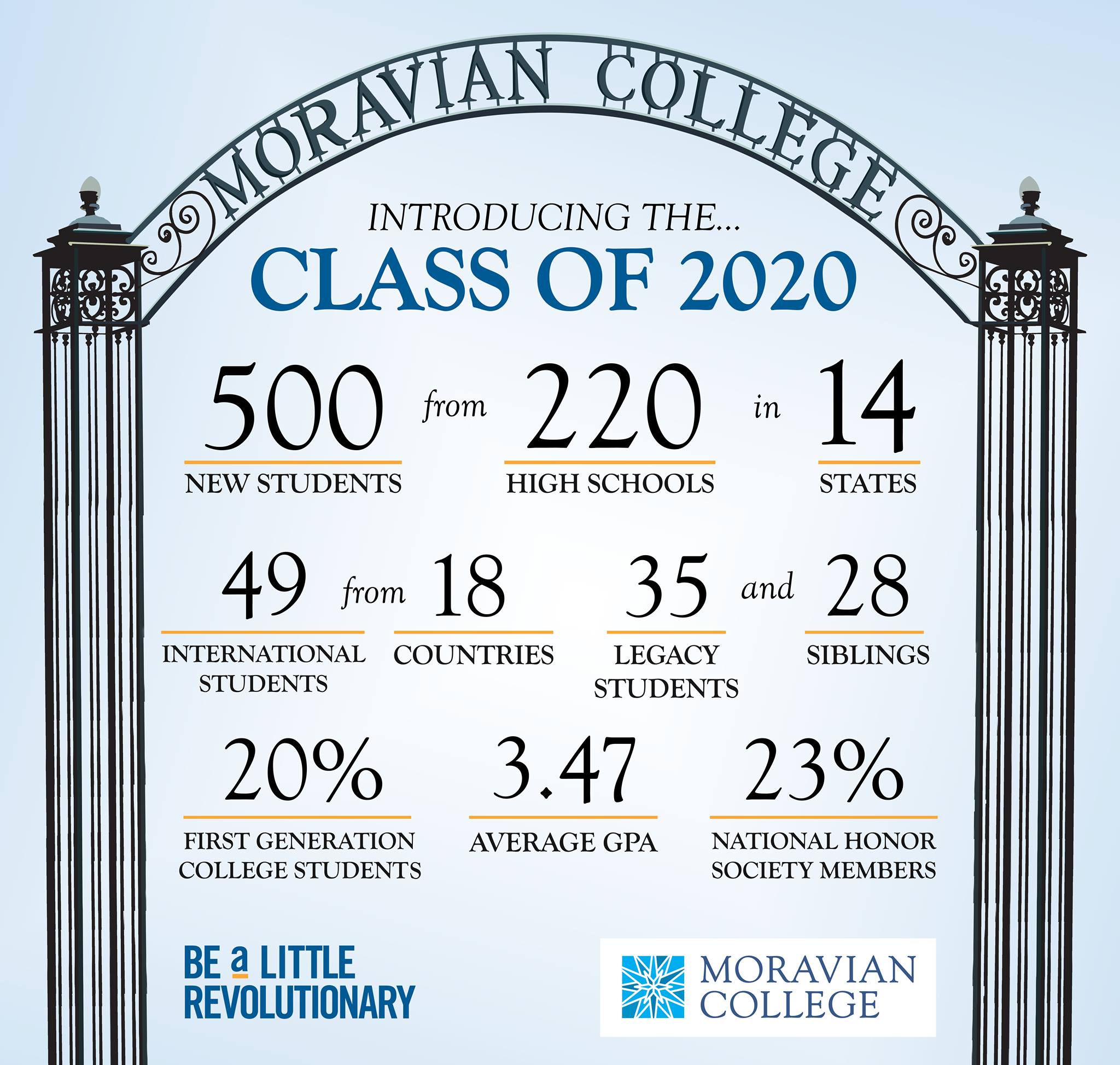 Moravian University's Top 16 Moments of 2016 Moravian University