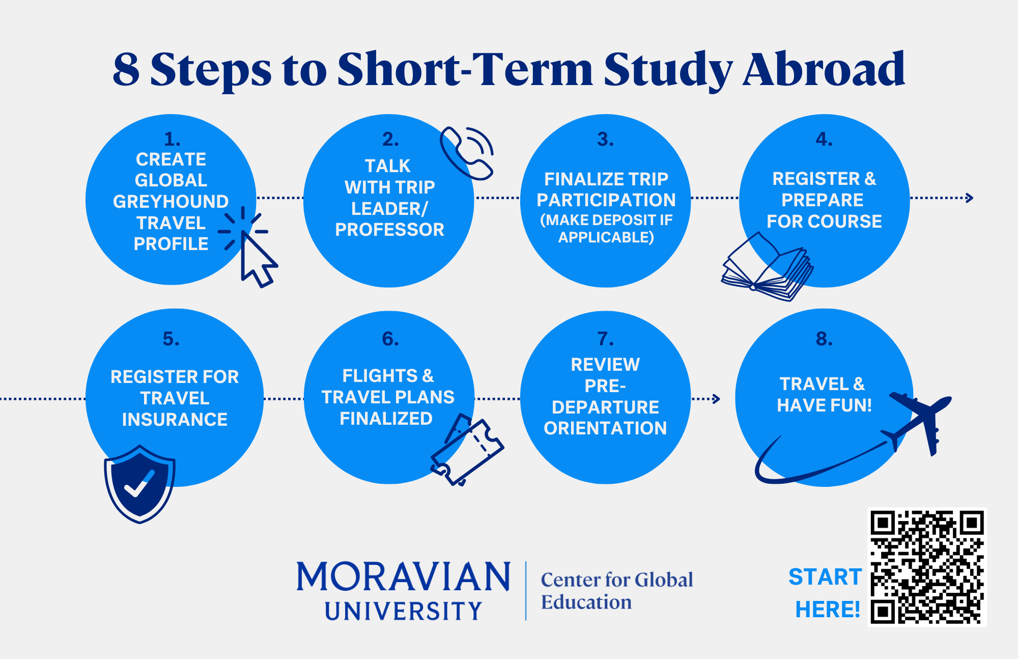 Six steps to study abroad for short-term travel