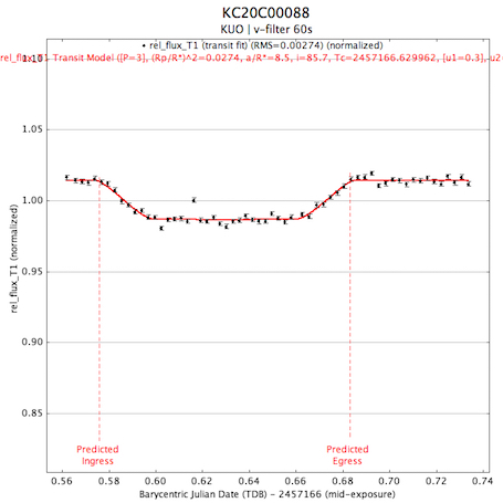 Brian Kelly's summer research