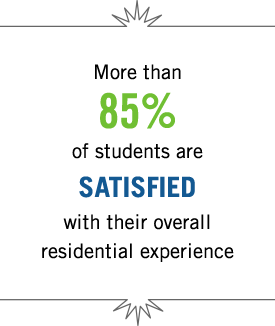 More than 85% of students are satisfied with their overall residential experience