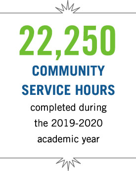 22,250 Community Service Hours