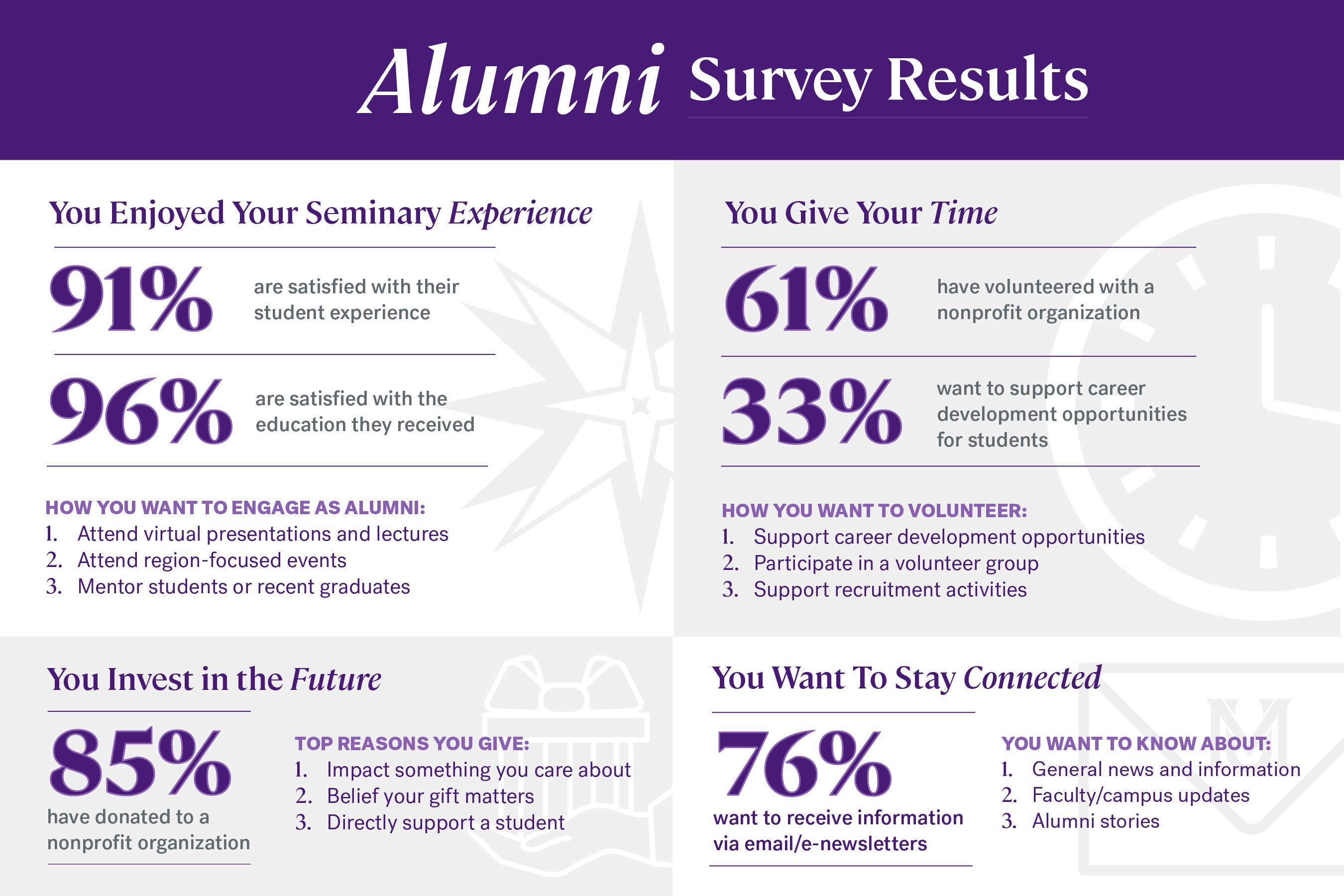MTS alumni survey results