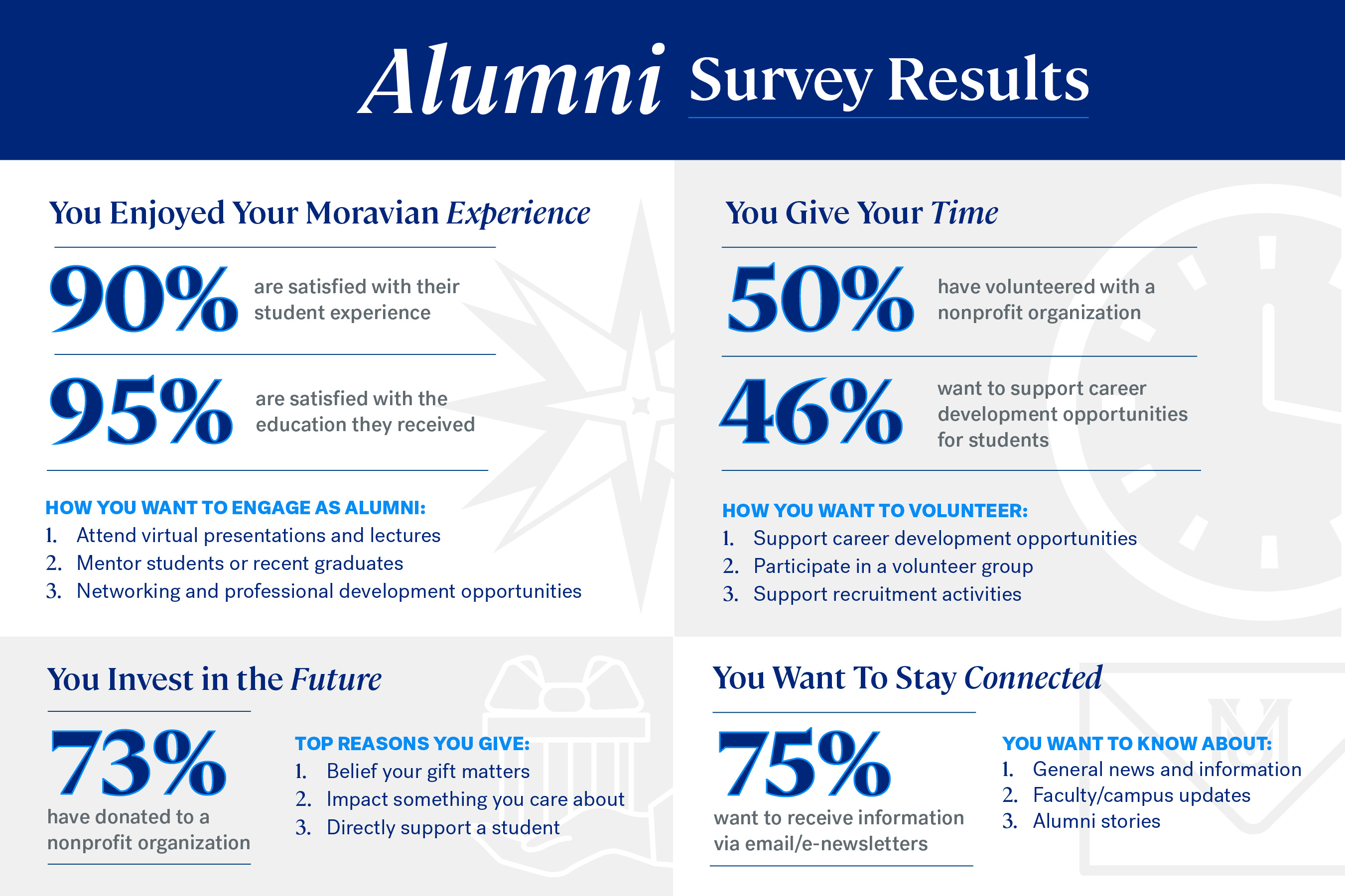 MU alumni survey results