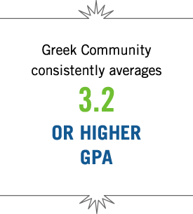 Greek community consistently averages 3.2 or higher GPA
