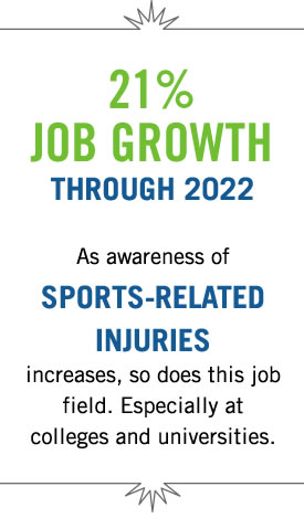 21% Job Growth